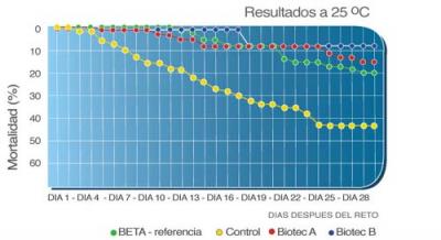 ¿Que es la evaluacion de productos?